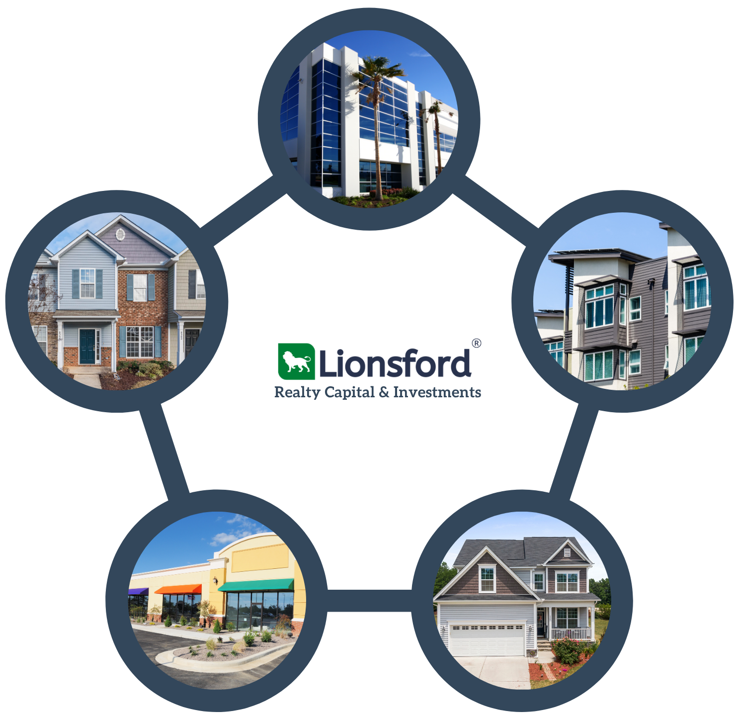 LRCI - Asset Classes